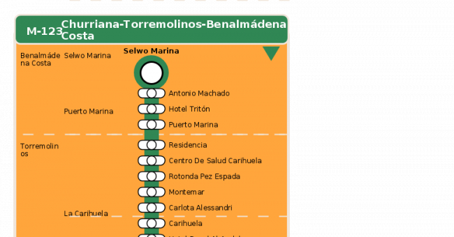 Recorrido esquemático, paradas y correspondencias en sentido vuelta Línea M-123: Churriana - Torremolinos - Benalmádena Costa