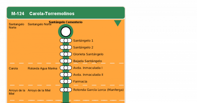 Recorrido esquemático, paradas y correspondencias en sentido vuelta Línea M-124: Carola - Torremolinos