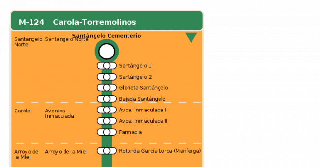 Recorrido esquemático, paradas y correspondencias en sentido vuelta Línea M-124: Carola - Torremolinos