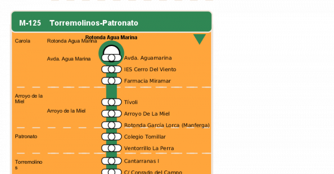 Recorrido esquemático, paradas y correspondencias en sentido vuelta Línea M-125: Torremolinos - Patronato