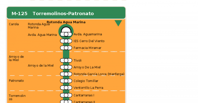 Recorrido esquemático, paradas y correspondencias en sentido vuelta Línea M-125: Torremolinos - Patronato