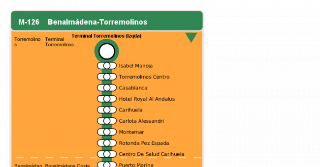 Recorrido esquemático, paradas y correspondencias en sentido vuelta Línea M-126: Benalmádena - Torremolinos