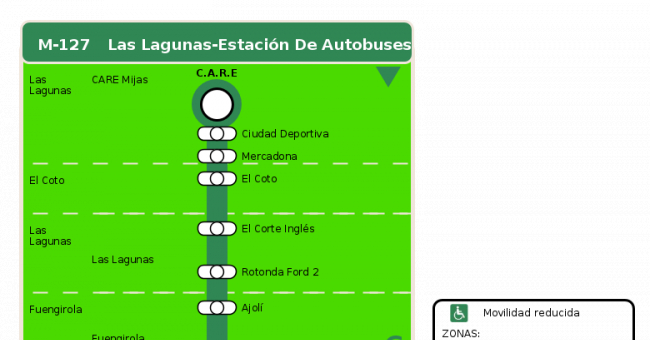 Recorrido esquemático, paradas y correspondencias en sentido vuelta Línea M-127: Las Lagunas - Estación de Autobuses