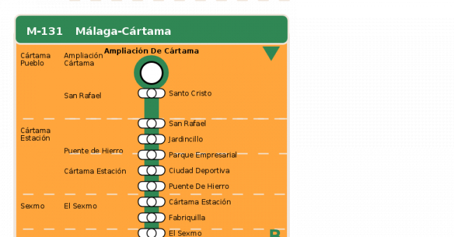 Recorrido esquemático, paradas y correspondencias en sentido vuelta Línea M-131: Málaga - Cártama