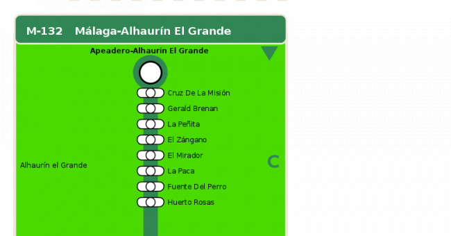 Recorrido esquemático, paradas y correspondencias en sentido vuelta Línea M-132: Málaga - Alhaurín el Grande