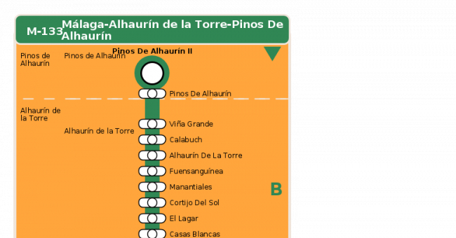 Recorrido esquemático, paradas y correspondencias en sentido vuelta Línea M-133: Pinos de Alhaurín - Alhaurín de la Torre - Málaga