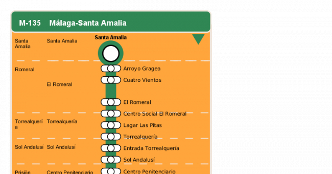 Recorrido esquemático, paradas y correspondencias en sentido vuelta Línea M-135: Málaga - Santa Amalia