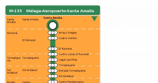 Recorrido esquemático, paradas y correspondencias en sentido vuelta Línea M-135: Málaga - Santa Amalia