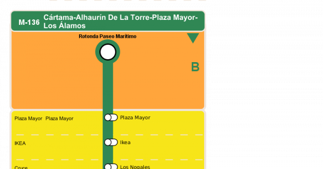 Recorrido esquemático, paradas y correspondencias en sentido vuelta Línea M-136: Cártama - Alhaurín de la Torre - Plaza Mayor