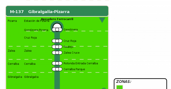 Recorrido esquemático, paradas y correspondencias en sentido vuelta Línea M-137: Gibralgalia - Pizarra