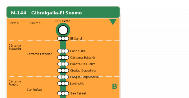 Recorrido esquemático, paradas y correspondencias en sentido vuelta Línea M-144: Gibralgalia - El Sexmo