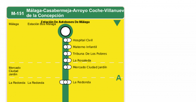Recorrido esquemático, paradas y correspondencias en sentido vuelta Línea M-151: Málaga - Casabermeja - Arroyo Coche