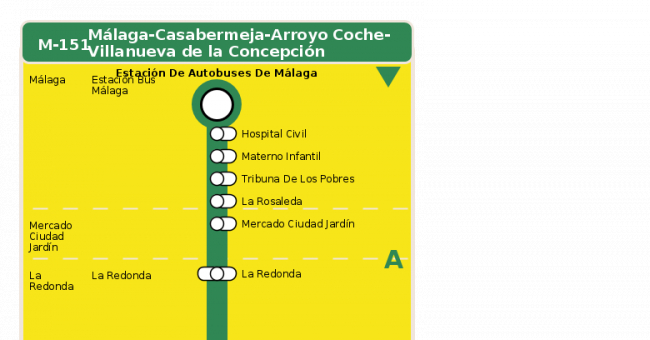 Recorrido esquemático, paradas y correspondencias en sentido vuelta Línea M-151: Málaga - Casabermeja - Arroyo Coche