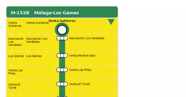 Recorrido esquemático, paradas y correspondencias en sentido vuelta Línea M-152B: Málaga - Los Gamez