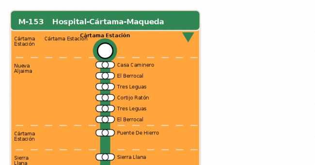 Línea M153 Autobuses interurbanos de Málaga
