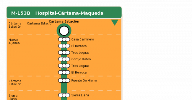 Recorrido esquemático, paradas y correspondencias en sentido vuelta Línea M-153B: Hospital - Cártama - Maqueda