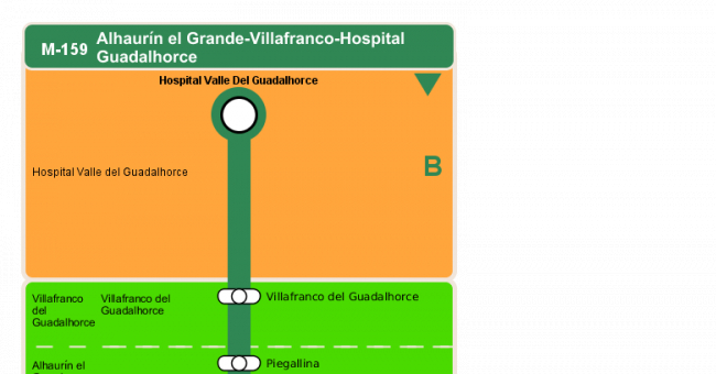 Recorrido esquemático, paradas y correspondencias en sentido vuelta Línea M-159: Alhaurín el Grande - Villafranco - Hospital Guadalhorce