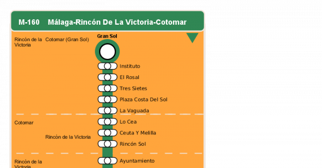 Recorrido esquemático, paradas y correspondencias en sentido vuelta Línea M-160: Málaga - Rincón de la Victoria - Cotomar