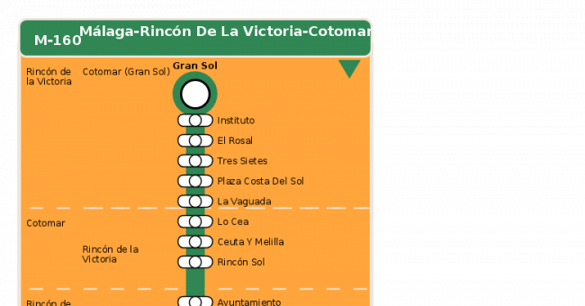 Recorrido esquemático, paradas y correspondencias en sentido vuelta Línea M-160: Málaga - Rincón de la Victoria - Cotomar