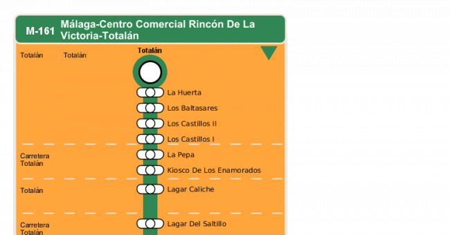 Recorrido esquemático, paradas y correspondencias en sentido vuelta Línea M-161: Málaga - C.C. Rincón de la Victoria - Totalán