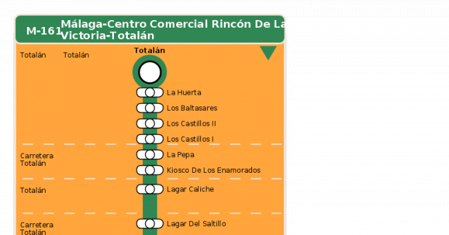 Recorrido esquemático, paradas y correspondencias en sentido vuelta Línea M-161: Málaga - C.C. Rincón de la Victoria - Totalán