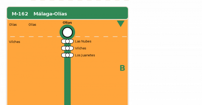 Recorrido esquemático, paradas y correspondencias en sentido vuelta Línea M-162: Málaga - Olías