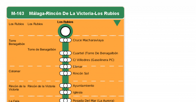 Recorrido esquemático, paradas y correspondencias en sentido vuelta Línea M-163: Málaga - Rincón de la Victoria - Los Rubios