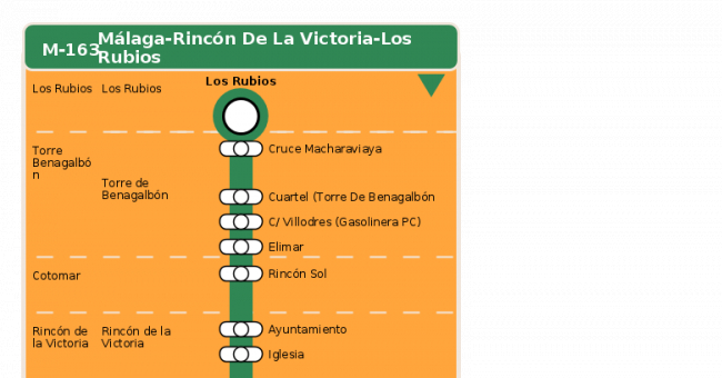 Recorrido esquemático, paradas y correspondencias en sentido vuelta Línea M-163: Málaga - Rincón de la Victoria - Los Rubios