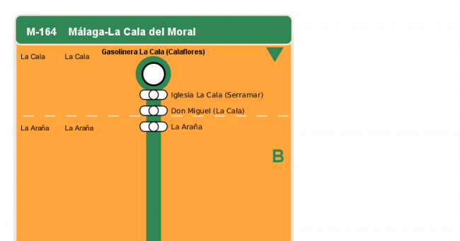 Recorrido esquemático, paradas y correspondencias en sentido vuelta Línea M-164: Málaga - La Cala del Moral