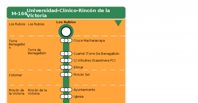 Recorrido esquemático, paradas y correspondencias en sentido vuelta Línea M-166: Universidad - Clínico - Rincón de la Victoria