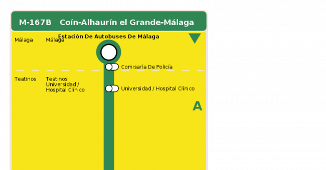 Recorrido esquemático, paradas y correspondencias en sentido vuelta Línea M-167B: Coín - Alhaurín el Grande - Málaga