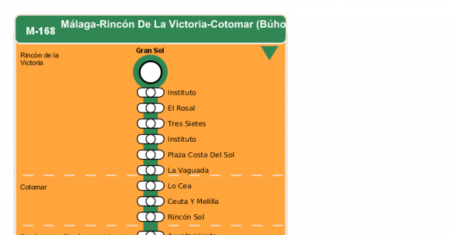 Recorrido esquemático, paradas y correspondencias en sentido vuelta Línea M-168: Málaga - Rincón de la Victoria - Cotomar (Búho)