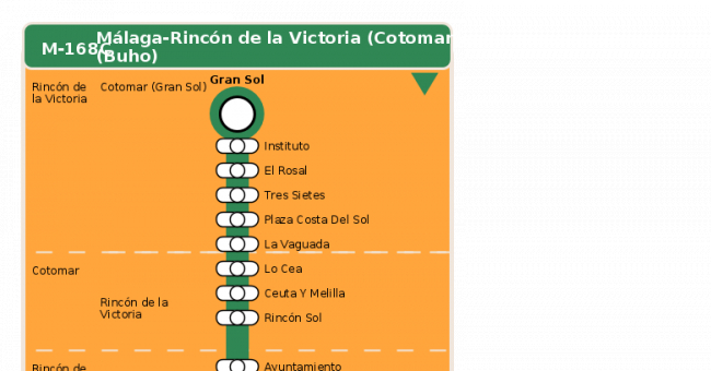 Recorrido esquemático, paradas y correspondencias en sentido vuelta Línea M-168C: Málaga - Rincón de la Victoria (Nocturno)