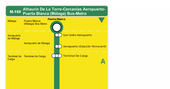 Recorrido esquemático, paradas y correspondencias en sentido vuelta Línea M-169: Alhaurín de la Torre - Cercanías Aeropuerto - Puerta Blanca