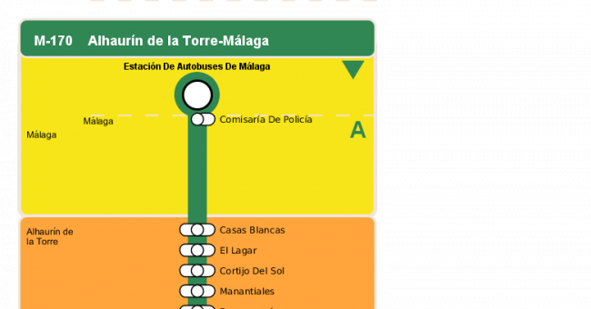 Recorrido esquemático, paradas y correspondencias en sentido vuelta Línea M-170: Alhaurín de la Torre - Málaga