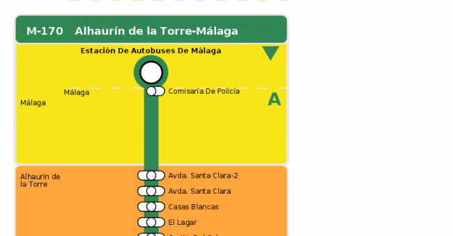 Recorrido esquemático, paradas y correspondencias en sentido vuelta Línea M-170: Alhaurín de la Torre - Málaga