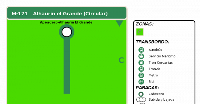 Recorrido esquemático, paradas y correspondencias en sentido vuelta Línea M-171: Alhaurín el Grande (Circular)
