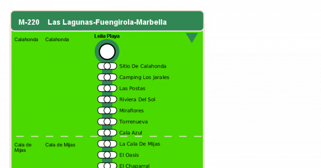 Recorrido esquemático, paradas y correspondencias en sentido vuelta Línea M-220: Fuengirola - Marbella
