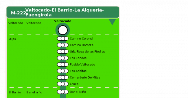 Recorrido esquemático, paradas y correspondencias en sentido vuelta Línea M-222: Valtocado - El Barrio - La Alquería - Fuengirola