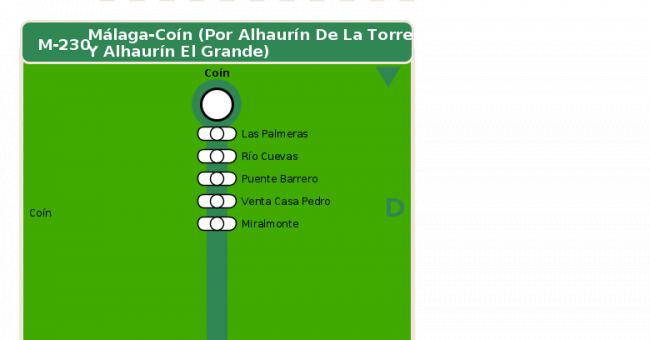 Recorrido esquemático, paradas y correspondencias en sentido vuelta Línea M-230: Málaga - Coín