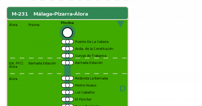 Recorrido esquemático, paradas y correspondencias en sentido vuelta Línea M-231: Málaga - Pizarra - Álora