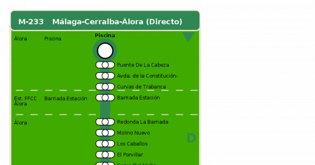 Recorrido esquemático, paradas y correspondencias en sentido vuelta Línea M-233: Málaga - Cerralba - Álora