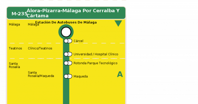 Recorrido esquemático, paradas y correspondencias en sentido vuelta Línea M-235: Álora - Pizarra - Málaga