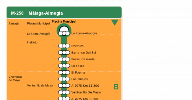 Recorrido esquemático, paradas y correspondencias en sentido vuelta Línea M-250: Málaga - Almogía