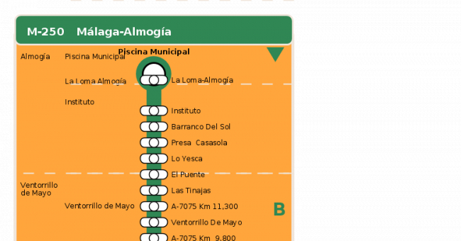 Recorrido esquemático, paradas y correspondencias en sentido vuelta Línea M-250: Málaga - Almogía