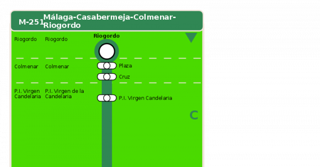 Recorrido esquemático, paradas y correspondencias en sentido vuelta Línea M-251: Málaga - Casabermeja - Colmenar