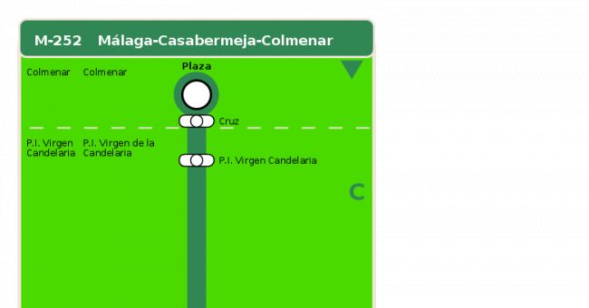 Recorrido esquemático, paradas y correspondencias en sentido vuelta Línea M-252: Málaga - Casabermeja - Colmenar