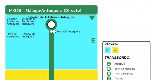 Recorrido esquemático, paradas y correspondencias en sentido vuelta Línea M-255: Málaga - Antequera