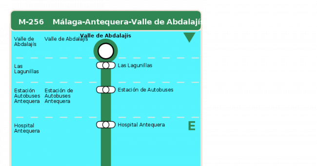 Recorrido esquemático, paradas y correspondencias en sentido vuelta Línea M-256: Málaga - Antequera - Valle de Abdalajís