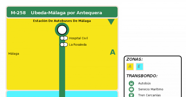 Recorrido esquemático, paradas y correspondencias en sentido vuelta Línea M-258: Málaga - Antequera - Úbeda